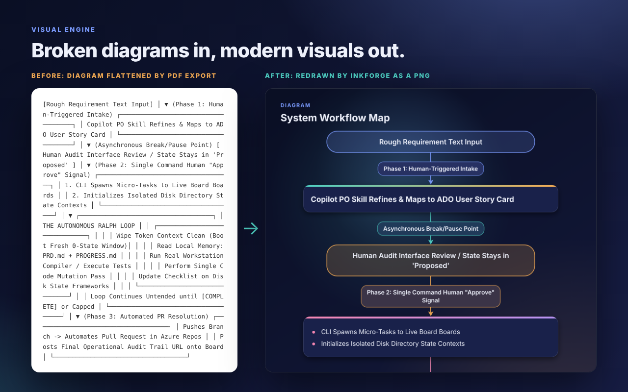 Diagrams redrawn as modern images